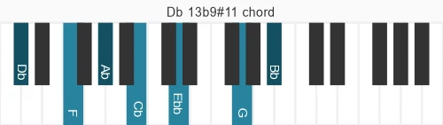 Piano voicing of chord Db 13b9#11